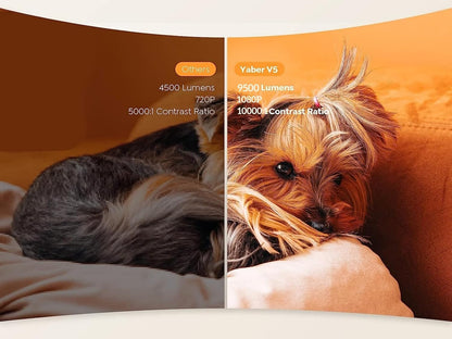 Mini LED Projector 4K