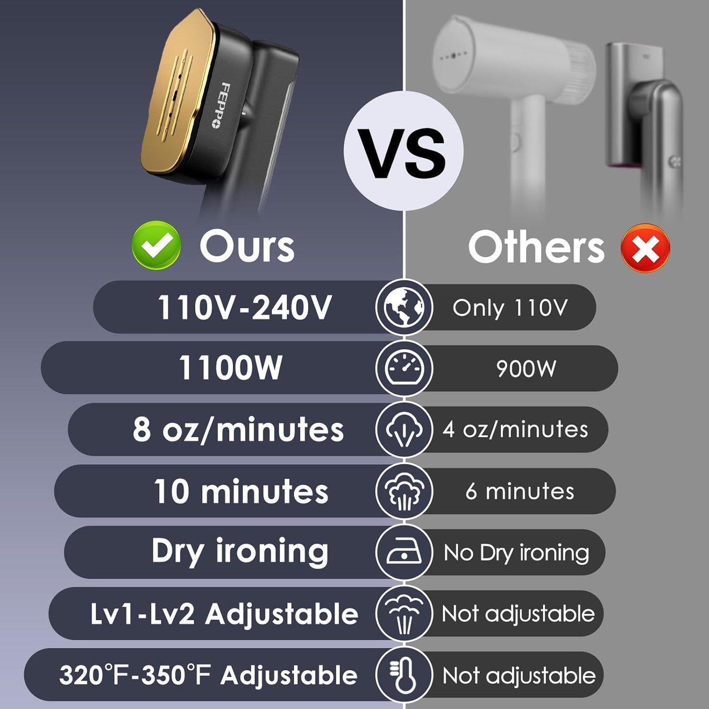 Portable Travel Mini Steam Iron for Clothes