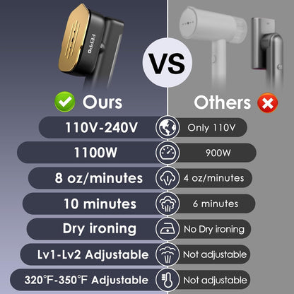 Portable Travel Mini Steam Iron for Clothes