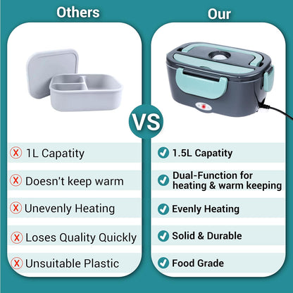 Portable Heated Lunch Box